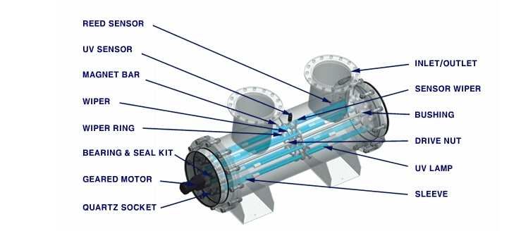 Germicidal UV Lamp Sterilization Equipment