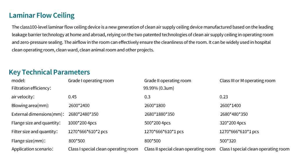 Modular Air Cleaning Equipment 100 Class Laminar Air Flow Ceiling for Operating Theater Room